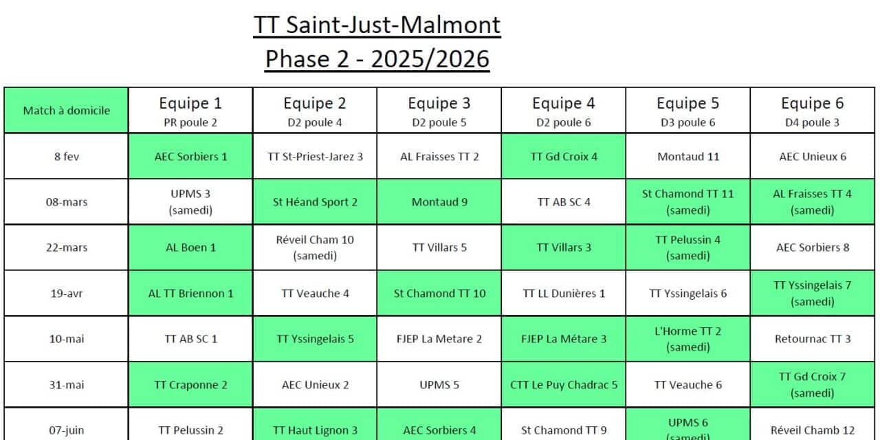 Championnat par équipes – Phase 2