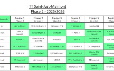 Championnat par équipes – Phase 2