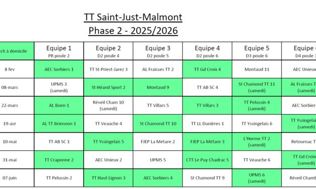 Championnat par équipes – Phase 2