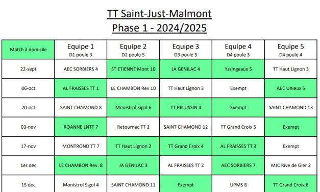 Championnat par Equipes – Phase 1