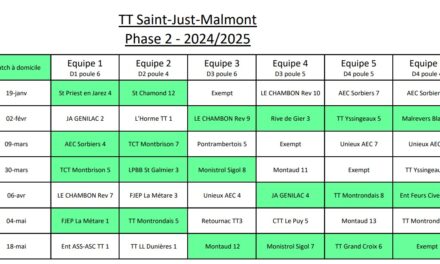 Championnat par équipes – phase 2