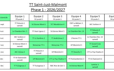 Championnat par équipes – phase 1