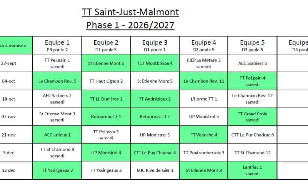 Championnat par équipes – phase 1