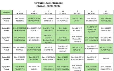 Championnat par équipes – phase 1