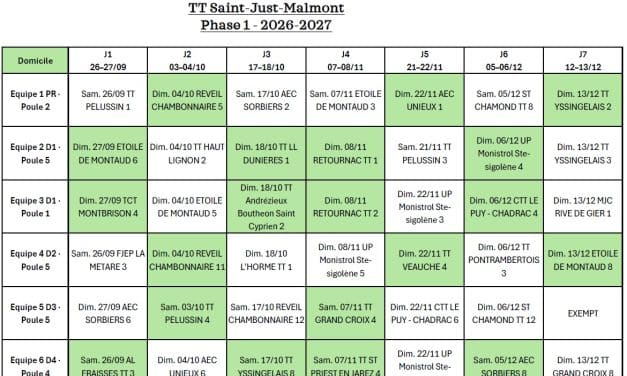 Championnat par équipes – phase 1